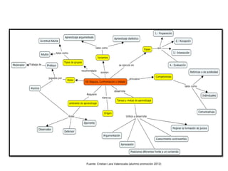 Fuente: Cristian Lara Valenzuela (alumno promoción 2012)
 