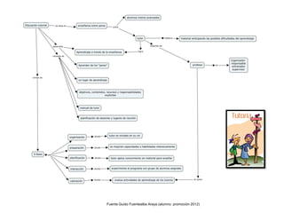 Fuente Guido Fuentealba Araya (alumno promoción 2012)
 