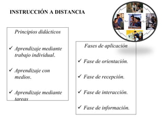 INSTRUCCIÓN A DISTANCIA
Principios didácticos
 Aprendizaje mediante
trabajo individual.
 Aprendizaje con
medios.
 Aprendizaje mediante
tareas
Fases de aplicación
 Fase de orientación.
 Fase de recepción.
 Fase de interacción.
 Fase de información.
 