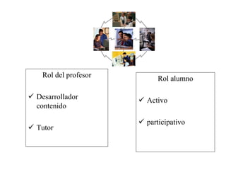 Rol del profesor
 Desarrollador
contenido
 Tutor
Rol alumno
 Activo
 participativo
 