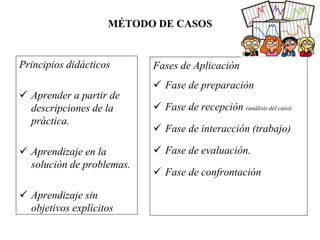 MÉTODO DE CASOS
Principios didácticos
 Aprender a partir de
descripciones de la
pràctica.
 Aprendizaje en la
soluciòn de problemas.
 Aprendizaje sin
objetivos explìcitos
Fases de Aplicación
 Fase de preparación
 Fase de recepción (análisis del caso)
 Fase de interacción (trabajo)
 Fase de evaluación.
 Fase de confrontación
 