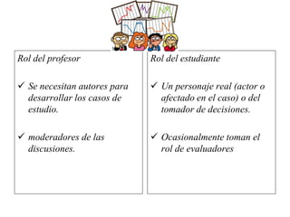 Rol del profesor
 Se necesitan autores para
desarrollar los casos de
estudio.
 moderadores de las
discusiones.
Rol del estudiante
 Un personaje real (actor o
afectado en el caso) o del
tomador de decisiones.
 Ocasionalmente toman el
rol de evaluadores
 