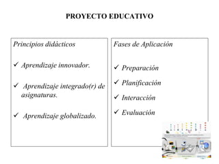 PROYECTO EDUCATIVO
Principios didácticos
 Aprendizaje innovador.
 Aprendizaje integrado(r) de
asignaturas.
 Aprendizaje globalizado.
Fases de Aplicación
 Preparación
 Planificación
 Interacción
 Evaluación
 