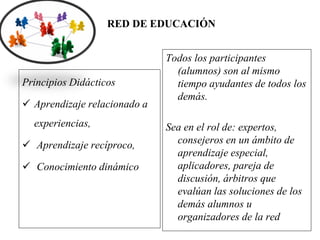 RED DE EDUCACIÓN
Principios Didácticos
 Aprendizaje relacionado a
experiencias,
 Aprendizaje recíproco,
 Conocimiento dinámico
Todos los participantes
(alumnos) son al mismo
tiempo ayudantes de todos los
demás.
Sea en el rol de: expertos,
consejeros en un ámbito de
aprendizaje especial,
aplicadores, pareja de
discusión, árbitros que
evalúan las soluciones de los
demás alumnos u
organizadores de la red
 