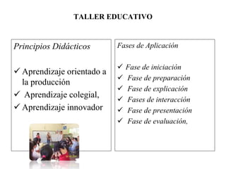 TALLER EDUCATIVO
Principios Didácticos
 Aprendizaje orientado a
la producción
 Aprendizaje colegial,
 Aprendizaje innovador
Fases de Aplicación
 Fase de iniciación
 Fase de preparación
 Fase de explicación
 Fases de interacción
 Fase de presentación
 Fase de evaluación,
 