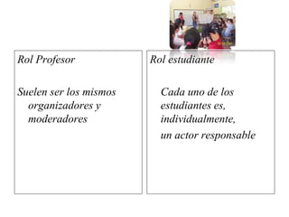 Rol Profesor
Suelen ser los mismos
organizadores y
moderadores
Rol estudiante
Cada uno de los
estudiantes es,
individualmente,
un actor responsable
 