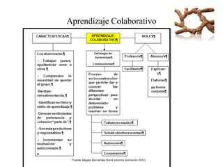 Aprendizaje Colaborativo
Fuente: Magaly Hernández Barra (alumna promoción 2012)
 