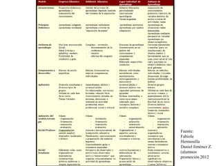 Fuente:
Fabiola
Hermosilla
Daniel Jiménez Z.
(alumnos
promoción 2012
 