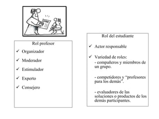 Rol profesor
 Organizador
 Moderador
 Estimulador
 Experto
 Consejero
Rol del estudiante
 Actor responsable
 Variedad de roles:
- compañeros y miembros de
un grupo.
- competidores y “profesores
para los demás”.
- evaluadores de las
soluciones o productos de los
demás participantes.
 