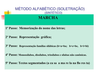MARCHA
1º Passo: Memorização do nome das letras;
2º Passo: Representação gráfica;
3º Passo: Representação famílias silábicas (b+a=ba; b+e=be, b+i=bi)
4º Passo: Monossílabos, dissílabos, trissílabos e sílabas não canônicas.
5º Passo: Textos segmentados (a ca sa a ma re la na flo res ta)
MÉTODO ALFABÉTICO (SOLETRAÇÃO)
(SINTÉTICO)
 