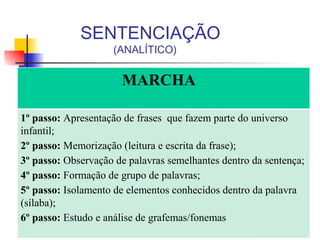 MARCHA
1º passo: Apresentação de frases que fazem parte do universo
infantil;
2º passo: Memorização (leitura e escrita da frase);
3º passo: Observação de palavras semelhantes dentro da sentença;
4º passo: Formação de grupo de palavras;
5º passo: Isolamento de elementos conhecidos dentro da palavra
(sílaba);
6º passo: Estudo e análise de grafemas/fonemas
SENTENCIAÇÃO
(ANALÍTICO)
 
