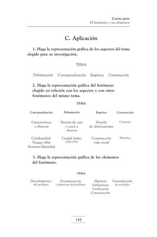 Cuarta parte
El fenómeno y sus elementos

C. Aplicación
1. Haga la representación gráfica de los aspectos del tema
elegido para su investigación.
TEMA
Delimitación

Conceptualización

Empírica

Construcción

2. Haga la representación gráfica del fenómeno
elegido en relación con los aspectos y con otros
fenómenos del mismo tema.
TEMA
Conceptualización

Delimitación

Empírica

Construcción

Característica
a observar

Noción de caso
o casos a

Noción
de observaciones

Contexto

Construcción
vida social

Histórica

observar

CotidianidadTiempo libre
Frontera-Identidad

Ciudad Juárez
1920-1933

3. Haga la representación gráfica de los elementos
del fenómeno.
TEMA

Descubrimiento

Documentación

del problema

y definición del problema

144

Hipótesis
Generalización
de resultados
Subhipótesis
Verificación
Contrastación

 