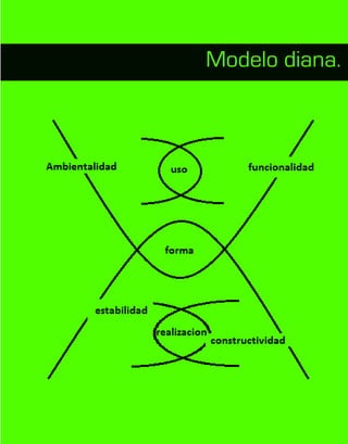 Modelo diana.
 