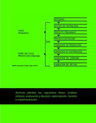 Asimow plantea las siguientes fases: análisis,
síntesis, evaluación y decisión, optimización, revisión
e implementación.
 