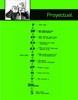 Proyectual.
 
