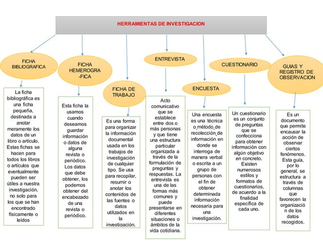 Cuales Son Las Herramientas De Una Investigacion