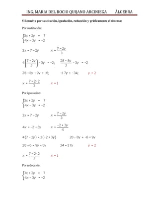 ING. MARIA DEL ROCIO QUIJANO ARCINIEGA ÁLGEBRA
5 Resuelve por sustitución, igualación, reducción y gráficamente el sistema:
Por sustitución:
Por igualación:
Por reducción:
 