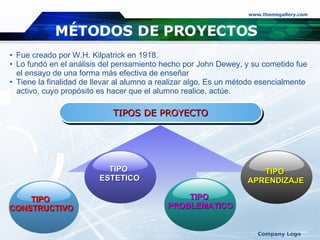MÉTODOS DE PROYECTOS   Fue creado por W.H. Kilpatrick en 1918.  Lo fundó en el análisis del pensamiento hecho por John Dewey, y su cometido fue  el ensayo de una forma más efectiva de enseñar   Tiene la finalidad de llevar al alumno a realizar algo. Es un método esencialmente  activo, cuyo propósito es hacer que el alumno realice, actúe . TIPOS DE PROYECTO TIPO  CONSTRUCTIVO TIPO  ESTETICO TIPO  PROBLEMATICO TIPO  APRENDIZAJE 