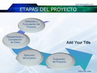 ETAPAS DEL PROYECTO Add Your Title Evaluación  del Proyecto  Ejecución  del proyecto  Planeamiento y  Compilación  de Datos Definición y  Formulación del  Proyecto  