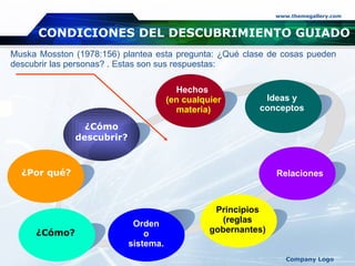 CONDICIONES DEL DESCUBRIMIENTO GUIADO Hechos  (en cualquier materia)   Principios  (reglas  gobernantes)   Muska Mosston (1978:156) plantea esta pregunta: ¿Qué clase de cosas pueden descubrir las personas? . Estas son sus respuestas:  Ideas y  conceptos   Relaciones   Orden  o  sistema.   ¿Cómo?   ¿Por qué?  ¿Cómo  descubrir?  