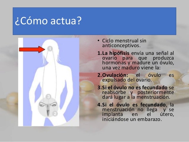 para que sirve levonorgestrel 0.75mg