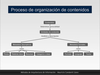 Métodos de Arquitectura de Información – Mauricio Candamil Llano Proceso de organización de contenidos Determinar granural...