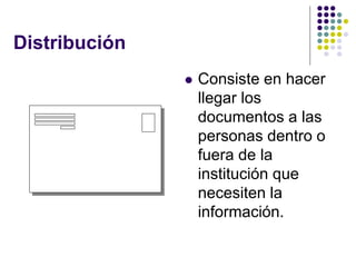 Distribución
                  Consiste en hacer
                   llegar los
                   documentos a las
                   personas dentro o
                   fuera de la
                   institución que
                   necesiten la
                   información.
 