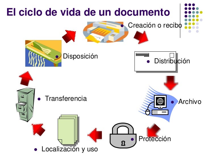 Ciclo De Vida De Los Documentos
