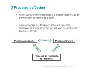 O Processo de Design As relações entre o designer e o objeto desenhado se denominam processo de design. Todo processo de design é tanto um processo criativo como um processo de solução de problemas (Lobach, 1976): Processo Criativo Processo de Design Processo de Resolução de Problemas 
