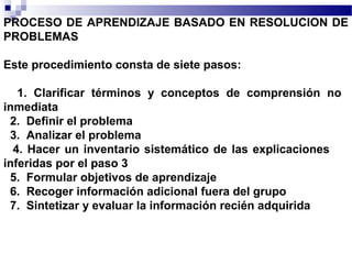 PROCESO DE APRENDIZAJE BASADO EN RESOLUCION DE
PROBLEMAS

Este procedimiento consta de siete pasos:

   1. Clarificar términos y conceptos de comprensión no
inmediata
 2. Definir el problema
 3. Analizar el problema
  4. Hacer un inventario sistemático de las explicaciones
inferidas por el paso 3
 5. Formular objetivos de aprendizaje
 6. Recoger información adicional fuera del grupo
 7. Sintetizar y evaluar la información recién adquirida
 
