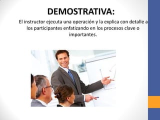 DEMOSTRATIVA:
El instructor ejecuta una operación y la explica con detalle a
los participantes enfatizando en los procesos clave o
importantes.
 