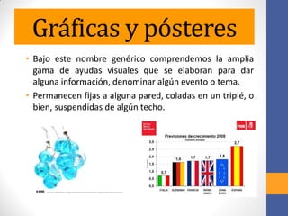 Gráficas y pósteres
• Bajo este nombre genérico comprendemos la amplia
gama de ayudas visuales que se elaboran para dar
alguna información, denominar algún evento o tema.
• Permanecen fijas a alguna pared, coladas en un tripié, o
bien, suspendidas de algún techo.
 