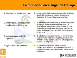 La formación en el lugar de trabajo 1. Pensar la actividad previamente a enseñar. Desglosar la actividad en pasos de trabajo. Considerar las situaciones de riesgo. Máquinas y materiales. 1. Preparación de la instrucción 2. Información, demostración y explicación del instructor 2.  El estudiante realiza tareas de ayudante en el puesto de trabajo. El instructor demuestra y explica la actividad seleccionada del plan de rotación, por sus característica de dificultad, riesgo y de importancia. Para actividades no muy complejas, una explicación es suficiente. 3. Aplicación por parte del aprendiz 3.  El estudiante demuestra, primero en forma verbal y luego en forma práctica, la imagen que él tiene. El instructor corrige siempre y cuando esté en peligro su persona o la maquinaria. 4. Ejercitación del aprendiz 4.  El estudiante realiza la actividad en forma independiente. El instructor observa a la distancia. El estudiante accede a responsabilidades mayores en la producción. 