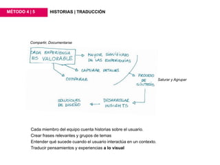 Metodos - Guia del proceso creativo | PDF