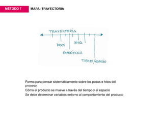 Metodos - Guia del proceso creativo | PDF