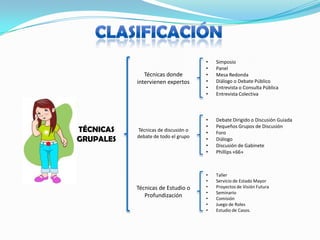 CLASIFICACIÓNSimposio