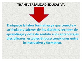 TRANSVERSALIDAD EDUCATIVA
Enriquece la labor formativa ya que conecta y
articula los saberes de los distintos sectores de
aprendizaje y dota de sentido a los aprendizajes
disciplinares, estableciéndose conexiones entre
lo instructivo y formativo.
 