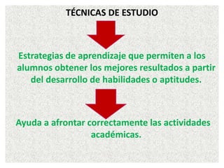 TÉCNICAS DE ESTUDIO
Estrategias de aprendizaje que permiten a los
alumnos obtener los mejores resultados a partir
del desarrollo de habilidades o aptitudes.
Ayuda a afrontar correctamente las actividades
académicas.
 