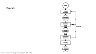 French´s model of the design process. (Cross, 2008, p.31)
French
 