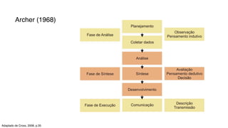 Archer (1968)
Adaptado de Cross, 2008, p.35
 