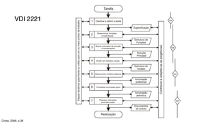 VDI 2221
Cross, 2008, p.38
 
