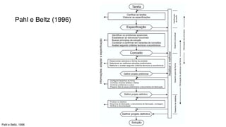 Pahl e Beltz (1996)
Pahl e Beltz, 1996
 