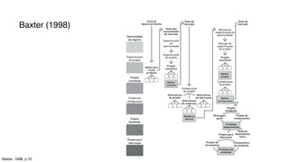 Baxter (1998)
Baxter, 1998, p.10
 