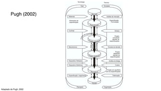 Pugh (2002)
Adaptado de Pugh, 2002
 