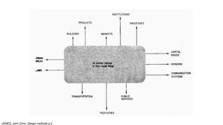 JONES; John Chris: Design methods p.5
 