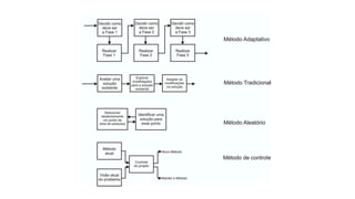 metodos 2 Design para a Sustentabilidade .pdf