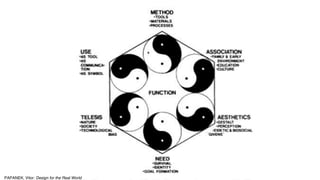 PAPANEK, Vitor: Design for the Real World
 