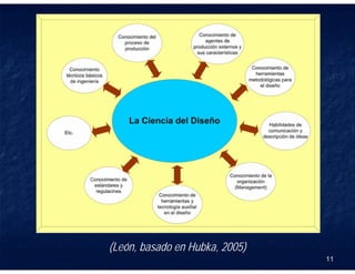 Métodos de Diseño - Tema 1 Parte 2