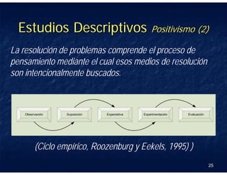 Métodos de Diseño - Tema 1 Parte 2