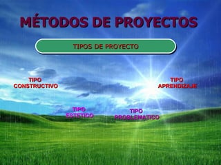 MÉTODOS DE PROYECTOS   TIPOS DE PROYECTO TIPO  CONSTRUCTIVO TIPO  ESTETICO TIPO  PROBLEMATICO TIPO  APRENDIZAJE 